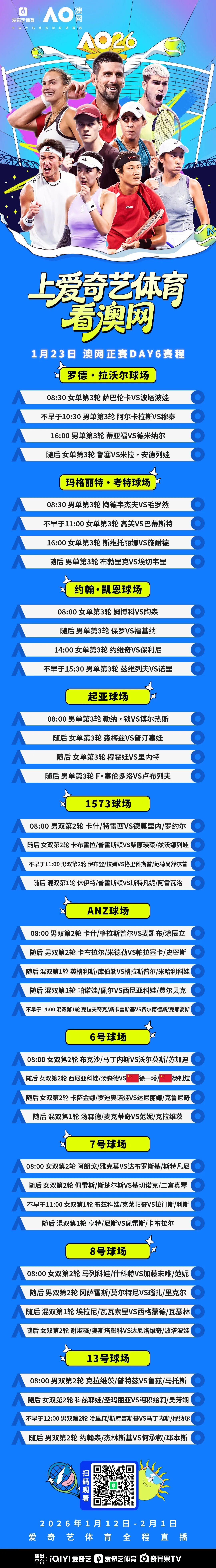 Leyu Sports-澳网正赛第6日：阿卡萨巴冲击16强 徐一璠/杨钊煊女双战头号种子